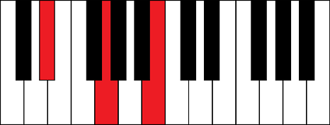 Ebaug (E flat augmented chord)
