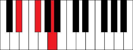 Ebdim (E flat diminished chord)