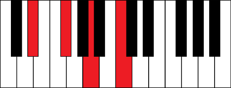 Ebdim7 (E flat diminished 7th chord)