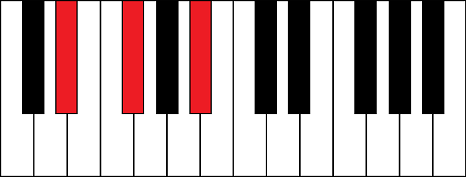 Ebm (E flat minor chord)