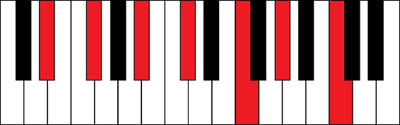 Ebm13 (E flat minor 13th chord)