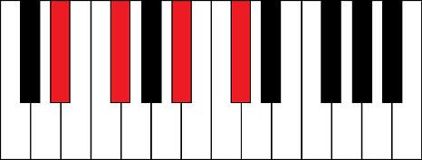 Ebm7 (E flat minor 7th chord)