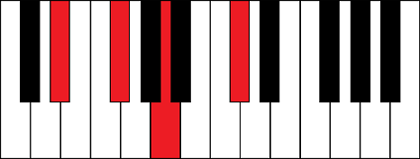 Ebm7b5 (E flat minor 7th flat 5th chord)