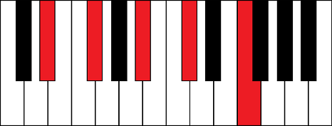 Ebm9 (E flat minor 9th chord)