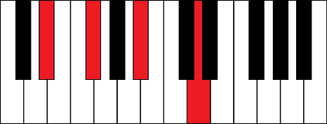 EbmM7 (E flat minor major 7th chord)