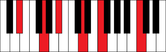 Ebmaj13 (E flat major 13th chord)