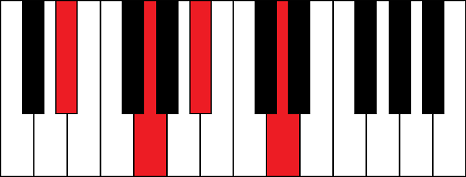 Ebmaj7 (E flat major 7th chord)