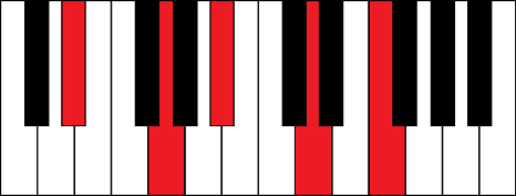 Ebmaj9 (E flat major 9th chord)