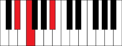 Ebsus2 (E flat suspended 2nd chord)