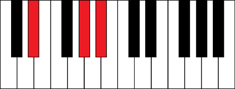 Ebsus4 (E flat suspended 4th chord)