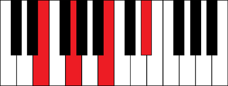 EmM7 (E minor major 7th chord)
