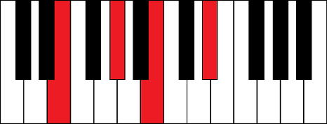 Emaj7 (E major 7th chord)