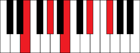 Emaj9 (E major 9th chord)