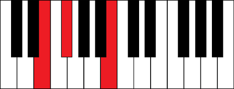 Esus2 (E suspended 2nd chord)