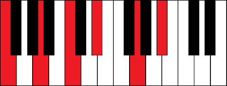 F11 (F 11th chord)