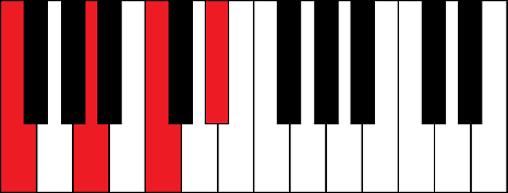 F7 (F 7th chord)