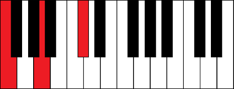 Faug (F augmented chord)