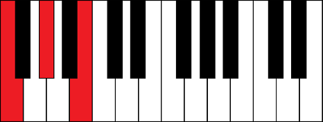 Fdim (F diminished chord)