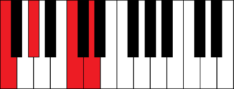 Fm6 (F minor 6th chord)