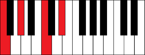 Fm7 (F minor 7th chord)
