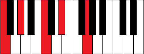 Fm9 (F minor 9th chord)