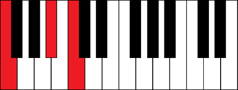 Fsus4 (F suspended 4th chord)