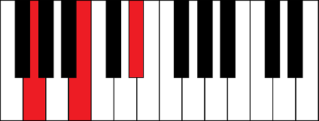 Gaug (G augmented chord)