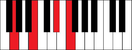 Gaug7 (G augmented 7th chord)