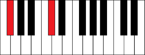 Gb5 (G flat 5th chord)