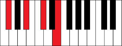 Gb7 (G flat 7th chord)