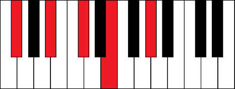 Gb9 (G flat 9th chord)