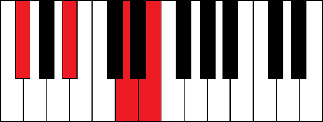Gbaug7 (G flat augmented 7th chord)