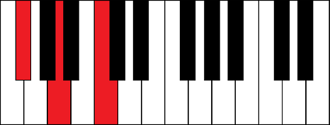 Gbdim (G flat diminished chord)