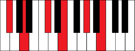 Gbm11 (G flat minor 11th chord)
