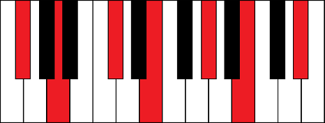 Gbm13 (G flat minor 13th chord)