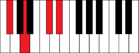 Gbm6 (G flat minor 6th chord)