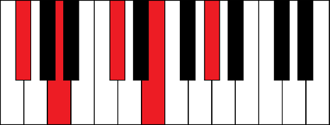Gbm9 (G flat minor 9th chord)