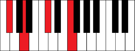 GbmM7 (G flat minor major 7th chord)