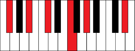 Gbmaj13 (G flat major 13th chord)