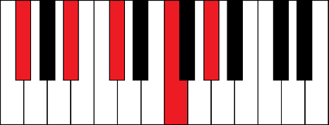 Gbmaj9 (G flat major 9th chord)