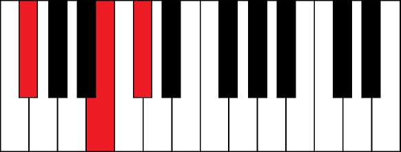 Gbsus4 (G flat suspended 4th chord)