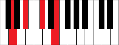 Gdim7 (G diminished 7th chord)