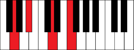 Gm7 (G minor 7th chord)
