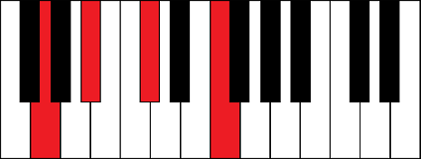 Gm7b5 (G minor 7th flat 5th chord)