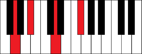 GmM7 (G minor major 7th chord)
