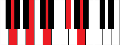 Gmaj9 (G major 9th chord)