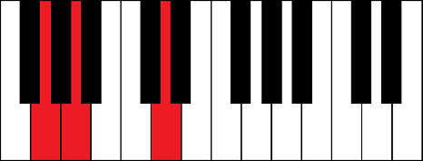 Gsus2 (G suspended 2nd chord)