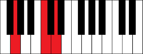 Gsus4 (G suspended 4th chord)