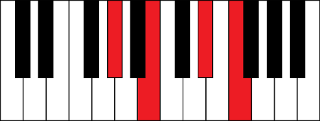Abm6 (A flat minor 6th chord)