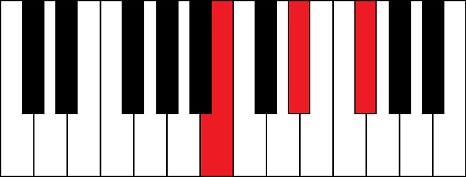 B major (B major chord)